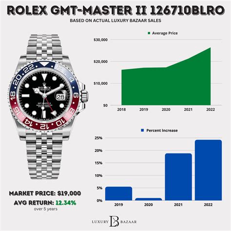 rolex price reference|rolex watches price chart.